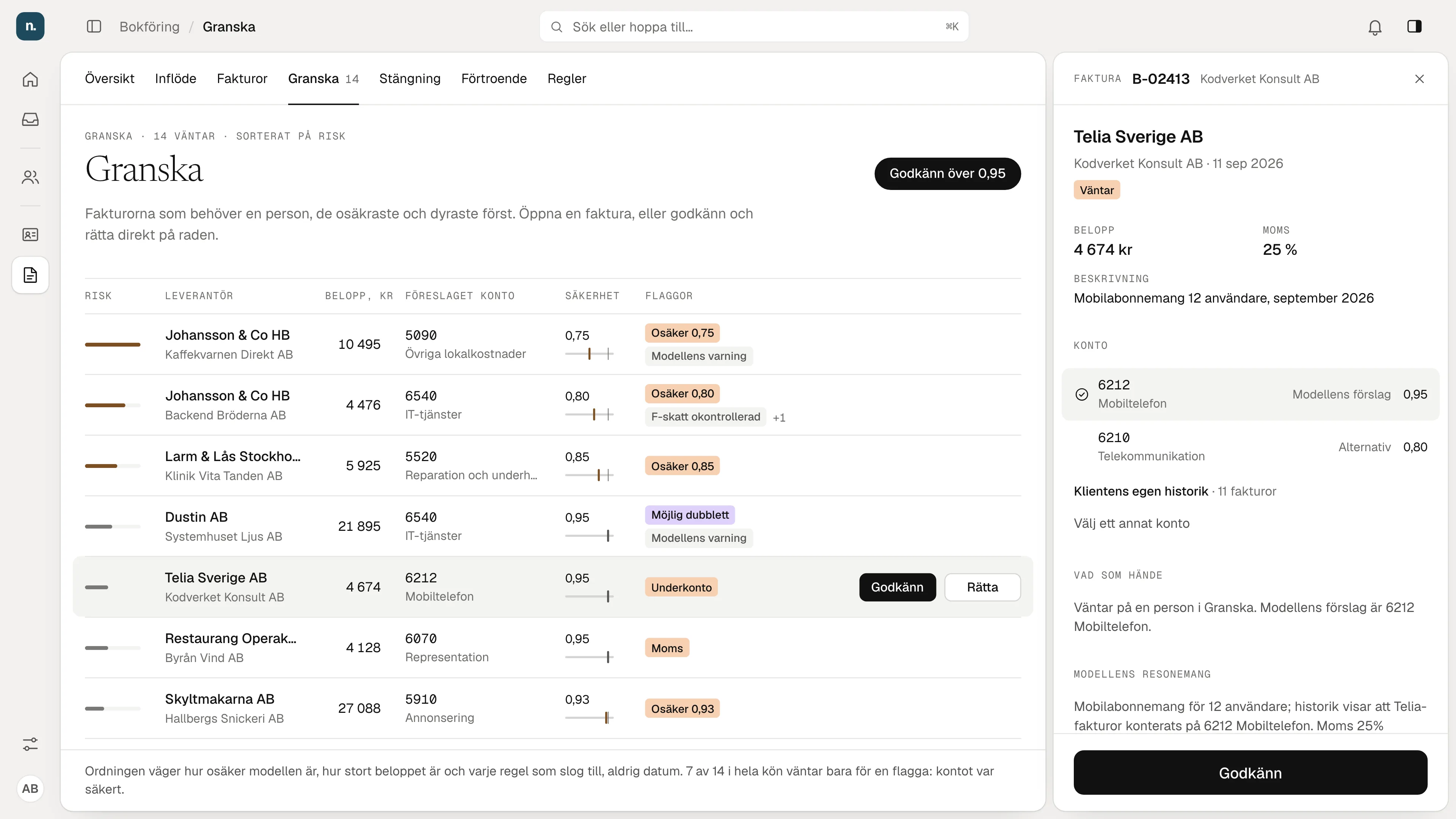 Kvitta's Granska queue sorted by risk, with flags such as Osäker, Möjlig dubblett, Underkonto and Moms. A Telia invoice is open beside it: the model proposes 6212 Mobile phone at 0.95 because this client always booked Telia that way.