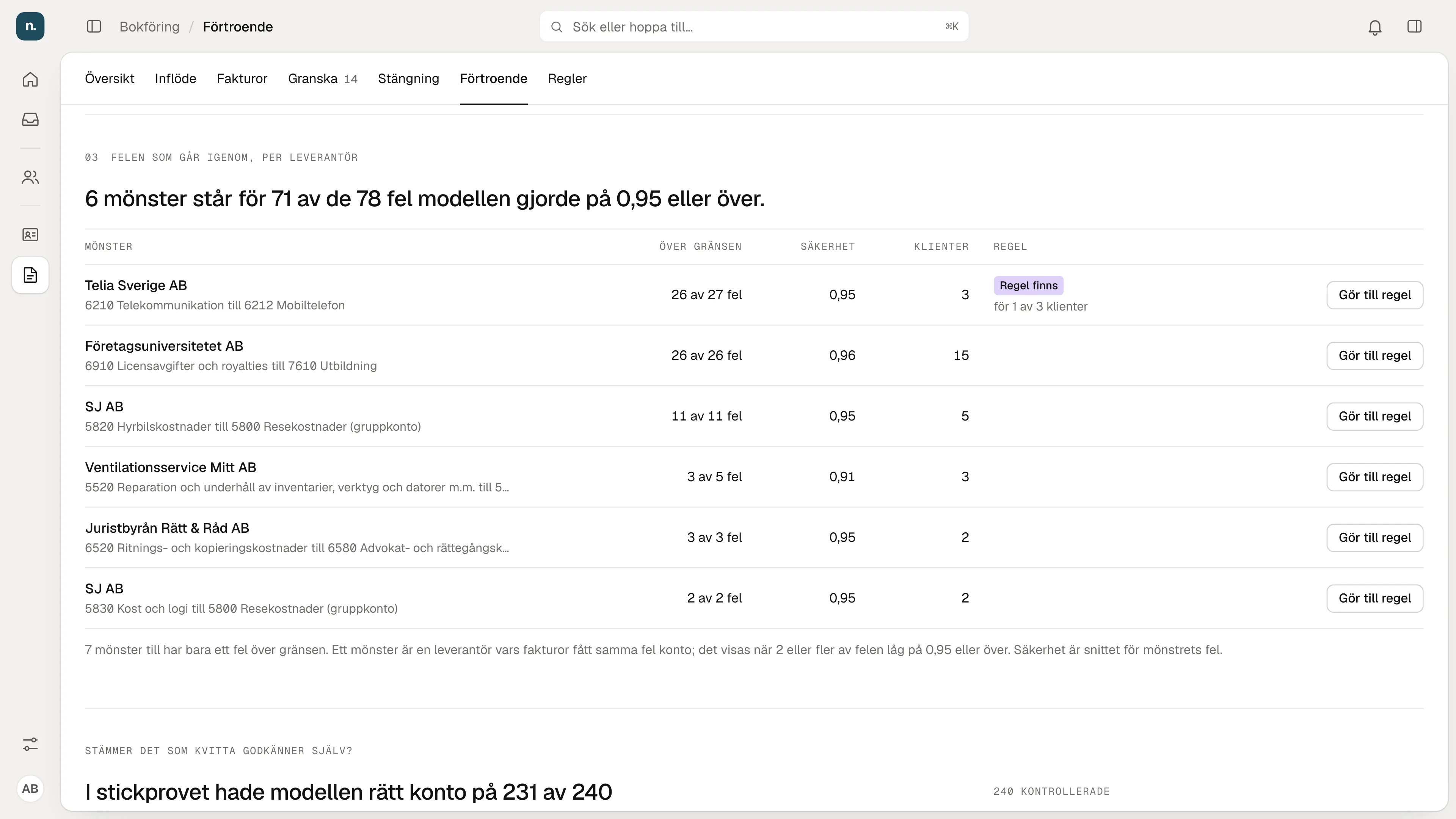 Kvitta's table of error patterns by supplier: Telia Sverige wrong 26 of 27 times, Företagsuniversitetet 26 of 26 and SJ 11 of 11, each with a button to make it a rule.