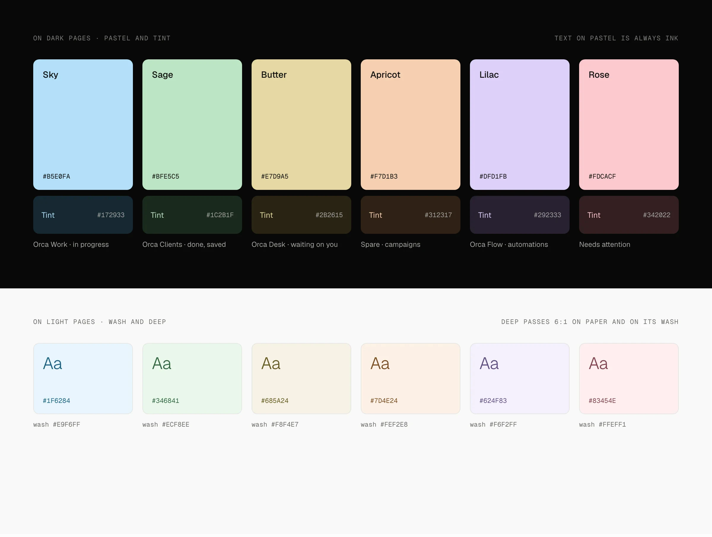 The Orca colour board for the six pastels, Sky, Sage, Butter, Apricot, Lilac and Rose: solid with ink text on dark pages, as a wash with a deep shade on light pages, each labelled with the meaning it carries.