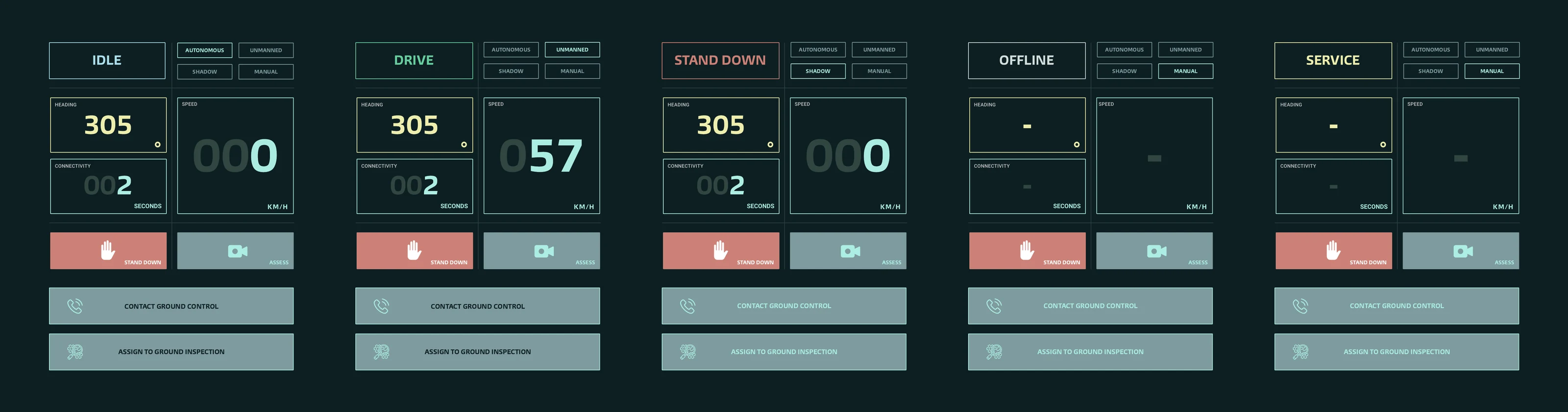 The same vehicle panel in its five states side by side: Idle, Drive, Stand down, Offline and Service.
